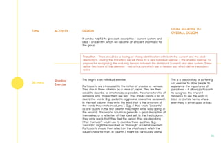 TIME ACTIVITY DESIGN
GOAL RELATIVE TO
OVERALL DESIGN
It can be helpful to give each description – current system and
ideal - an identity, which will become an efficient shorthand for
the group.
This begins is an individual exercise.
Participants are introduced to the notion of shadow or nemesis.
They should three columns on a piece of paper. They are then
asked to describe, as emotionally as possible, the characteristics of
someone who "makes them see red.” They should create a list of
descriptive words. (E.g., pedantic, aggressive, insensitive, repressed).
In the next column they write the word that is the antonym of
the words they wrote in column 1. (E.g., if they wrote "pedantic”
as one quality in the first column they might write "easy-going” in
the second). This second column is generally a good description of
themselves, or a reflection of their ideal self. In the third column
they write words that they feel the person they are describing
(their "nemesis”) would use to describe these qualities. (E.g.,
"pedantic” might be described as "thorough” or (detail oriented).
Participants should then reflect on the situations in which the
values/character traits in column 3 might be particularly useful.
This is a preparatory or softening
up” exercise to allow people to
experience the importance of
paradoxes – it allows participants
to recognize the inherent
tendency to see the world in
black and white terms, where
everything is either good or bad.
Shadow
Exercise
30 mins
Transition - There should be a feeling of strong identification with both the current and the ideal
descriptions. During this transition, we will move to a very individual exercise – the shadow exercise, to
prepare for recognizing the enduring tension between the dominant (current) and ideal system. These
define two horns of the dilemma - two attractors which are in tension and which define innovation
space.
32.
 
