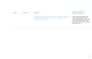 TIME ACTIVITY DESIGN
GOAL RELATIVE TO
OVERALL DESIGN
Potentially, after hearing about a number of "preferred” innovations,
some voting could be held to discuss front-runners. This will be
reviewed in the morning.
invent something entirely new,
but instead to combine and
adapt existing ideas so that they
can have broader impact. (See
earlier chapter "Towards A Social
Innovation Lab”).
40.
 
