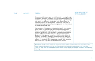TIME ACTIVITY DESIGN
GOAL RELATIVE TO
OVERALL DESIGN
Groups should be encouraged to work iteratively – working through
a couple of versions of the design so as to incorporate insights from
each discussion (e.g., discussion of feasibility might suggest changes
that affect the desirability of the idea). Each group may be at
different stages of the development... some ready quite early to
advance the design quickly, others cycling back to the their analyse
to entirely rethink their idea.
The discussions of feasibility and viability can benefit from broader
input, and so the exercise could be organized around exploring
the economic, political, legal/policy, cultural context of the current
system in plenary, and then discussions in small, innovation specific
groups- or the conversation could be in the innovation specific
groups with sharing about similarities and differences. Additional
questions to consider... Feasibility – what laws, policies, beliefs etc.,
might this idea bump against? What are the implications of this?
Viability – if successful, from where would this idea draw resources?
Who would loose out? What are the implications of this?
Transition - Ideally by the end of this sequence, several related or alternative social innovations, which
could address the key points in the dominant system will have been developed so that they have
"legs”- i.e., they have the potential for broad impact. Teams should be prepared to present the following
morning.
44.
 