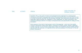 TIME ACTIVITY DESIGN
GOAL RELATIVE TO
OVERALL DESIGN
Transition: This is a key point at which most participants have organized into working groups.
Participants at this point have good ideas about the preferred innovations that they want to work
on as part of the Lab, and after the Lab processes concludes. They should also have plans for how
these ideas might be tested with colleagues or other stakeholders. (In these conversations, they
should pay particular attention to trying to anticipate barriers and opportunities for rolling out their
innovation).
Some variance in the clarity of each group’s work is to be expected – some may have quickly
moved to interventions where others need to circle back to systems analysis. Where a significant
number of groups do not yet have a good sense of their work, facilitators should consider revisiting
exercises from the workshop (or trying alternatives) before proceeding to the final part of the Lab
process (Workshop 3)
46.
 