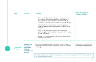 TIME ACTIVITY DESIGN
GOAL RELATIVE TO
OVERALL DESIGN
Participants upgrade the designs of their innovations based on
their analysis of opportunities / barriers and use of the computer
modelling.
To incorporate ideas from the
previous prototyping exercises.
Re-designing
Proposed
Innovations:
Building
Strategies For
Success
1 hour and
30 mins
Short rounds of bounded challenges – e.g., trying to move
one indicator and ignoring the effects and trade-offs -
help participants quickly familiarize themselves with the
model and encourage playful competition amongst groups.
Ideally, facilitators should be able to prompt groups to
reflect on specific system dynamics during the first rounds
of games.
Once in free play, participants should cycle between
prototyping (using the model) and discussions of the design
of their innovations.
Playing the interventions out under different scenarios can
be particularly powerful.
•
•
•
•
Transition - By the end of this day, there should be a list of key strategies that will need to be part of
the social innovation strategy.
52.
 