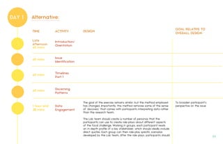 DAY 1
TIME ACTIVITY
Introduction/
Orientation
Late
Afternoon
45 mins
Issue
Identification
45 mins
45 mins
Timelines
Part 1
DESIGN
GOAL RELATIVE TO
OVERALL DESIGN
The goal of the exercise remains similar, but the method employed
has changed. Importantly, this method removes some of the sense
of ‘discovery’ that comes with participants interpreting data rather
than the research team.
The Lab team should create a number of personas that the
participants can use to create role-plays about different aspects
of the focal challenge. Working in groups, each participant reads
an in-depth profile of a key stakeholder, which should ideally include
direct quotes. Each group can then role-play specific scenarios
developed by the Lab team. After the role plays, participants should
To broaden participant’s
perspective on the issue
45 mins Discerning
Patterns
1 hour and
30 mins
Data
Engagement
Alternative:
57.
 