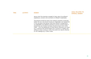 TIME ACTIVITY DESIGN
GOAL RELATIVE TO
OVERALL DESIGN
discuss what the role-plays revealed to them about the different
experiences, concerns, and constraints of different stakeholders.
The personas should be drawn from research interviews conducted
before the Lab, and should include any stakeholders not represented
in the Lab group. Each group could have different configurations
of stakeholders and different scenarios to ensure a broad range of
perspectives are included. Scenarios should be drawn from across
scales - from the experiences of those directly affected by an issues
e.g., a personal with mental health and a scenario in a health care
setting, to those working on within the system but directly affected
by the challenge e.g., a policy maker.
58.
 
