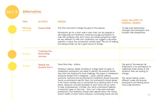 DAY 2
TIME ACTIVITY
Paired WalkMorning
45 mins
2 hours
Creating the
Multi-Scale
Journey
DESIGN
GOAL RELATIVE TO
OVERALL DESIGN
The time constraints change the goal of this exercise.
Participants go for a short walk in pairs. Pairs can be assigned or
self-organizing, but facilitators should encourage participants to
walk with someone they don’t know and whose perspective might
be very different to their own. Facilitators can suggest a discussion
question, or leave the conversation entirely open. The act of walking,
and being outside can be a good source of energy.
Trend Mind Map - 45mins
Working in plenary, ideally standing at a large sheet of paper or
whiteboard, participants are asked to identify the external trends
they think are shaping the focal challenge. The paper or whiteboard
should be divided into 6 categories – social, cultural, political,
economic, technical and environmental. Facilitators should transcribe
trends as participants identify them, but participants should decide
if the trend is entirely new or connected to an existing trend. If time
allows, asking for concrete examples of each trend can be useful
to help comprehension. Critically, any trend a participant believes
is important goes on the map – this is not a discussion between
participants, and facilitators should resist debate about the nature
and/or validity of each trend’s influence. Contrasting trends are fine.
To help build relationships
amongst Lab participants and
broaden their perspectives
The goal of this exercise (all
three parts) is for participants to
collectively make senses of the
system(s) they are working to
change.
The ‘sense-making’ covers
different scales and ensures
participants are thinking about
cross-scale dynamics.
2 hours
Seeing the
System Part 1
Alternative:
59.
 