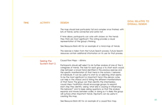 TIME ACTIVITY DESIGN
GOAL RELATIVE TO
OVERALL DESIGN
The map should look particularly full and complex once finished, with
lots of trends, some connected and some not.
If time allows, participants can vote with stickers on the trends
they think are most significant. The voting provides a visual
representation of the group’s thinking.
See Resource Bank #3 for an example of a mind-map of trends.
This exercise is taken from the Future Search process. Future Search
resources contain additional information on its use for that process.
Causal Flow Maps – 45mins
Participants should self-select to do further analysis of one of the 6
categories of trends. The task for each group is to chart each causal
step between a broad trend identified in the previous exercise and
the specific manifestation of that trend in the actions / behavior
of individuals. It can be useful to start by a) selecting what seems
to be the most significant or important trend (the plenary votes
can help in the choice) and b) listing the different manifestations
of that trend. The group can then identify the intermediary
causal steps. Facilitators should encourage groups to expand
each step they identify, asking ‘what else is causing or influencing
this behavior?’ and to keep asking questions so that the analysis
expands and moves between scales. In doing so it is likely the group
will surface other important trends. Flipcharts can be useful in
creating this map.
See Resource Bank #3 for an example of a causal flow map.
Seeing the
System Part 2
60.
 