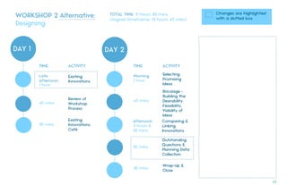 DAY 1
TOTAL TIME: 9 hours 30 mins
(original timeframe: 13 hours 45 mins)
TIME ACTIVITY
DAY 2
WORKSHOP 2 Alternative:
Designing
Existing
Innovations
Late
Afternoon
1 hour
Review of
Workshop
Process
45 mins
TIME ACTIVITY
Selecting
Promising
Ideas
Morning
1 hour
Bricolage -
Building the
Desirability,
Feasibility,
Viability of
Ideas
45 mins
Existing
Innovations
Café
30 mins
Comparing &
Linking
Innovations
Afternoon
2 hours &
30 mins
Outstanding
Questions &
Planning Data
Collection
30 mins
Wrap-Up &
Close
30 mins
Changes are highlighted
with a dotted box
63.
 