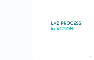 LAB PROCESS
in ACTION
69.
 