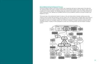 88.
Sense-Making During the Research Process
During the research phase of the Social Innovation Lab, researchers will need to make sense of the data they
are collecting before they begin to develop resources for the workshop phase of the Lab. System maps can be
a useful form of sense making. The following map was created by the research team for the “New Solutions for
Youth Employment Lab” delivered by the MaRS Solutions Lab and Waterloo Institute for Social Innovation and
Resilience in 2014.
This broad map of the employment system focuses on the core hiring tension between worker productivity,
ongoing cost per worker and recruitment cost per worker. The core hiring tension is largely within the purview of
a company and there are a variety of different strategies that can be selected that fall within these three goals.
Alongside this there is an innovation system that connects companies to broader workforce dynamics and to
individual workers. A variety of other subsystems connect the core hiring tension and the broader innovation
system.
 
