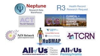 R3 Health Record
Research Request
 