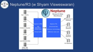 Neptune/R3 (w Shyam Visweswaran)
 