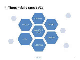 4. Thoughtfully target VCs
#VCBelieve 3
 