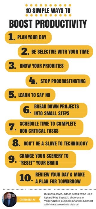 10 SIMPLE WAYS TO
BOOST PRODUCTIVITY
1. PLAN YOUR DAY
2. BE SELECTIVE WITH YOUR TIME
3. KNOW YOUR PRIORITIES
4. STOP PROCRASTINATING
5. LEARN TO SAY NO
6.
BREAK DOWN PROJECTS
INTO SMALL STEPS
7.
SCHEDULE TIME TO COMPLETE
NON CRITICAL TASKS
8. DON'T BE A SLAVE TO TECHNOLOGY
9.
CHANGE YOUR SCENERY TO
"RESET" YOUR BRAIN
10.
REVIEW YOUR DAY & MAKE
A PLAN FOR TOMORROW
Business coach, author, & host of the Step
Up and Play Big radio show on the
VoiceAmerica Business Channel. Connect
with him at www.chrisruisi.com
CHRIS RUISI
 