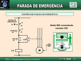 Botão BW comandando contator CW. EXEMPLO DE PARADA DE EMERGÊNCIA PARADA DE EMERGÊNCIA Botões 1-2 PARADA DE EMERGÊNCIA M 21 22 13 14 S1 Desliga S2 Liga S3 K1M K1M 21 22 13 14 