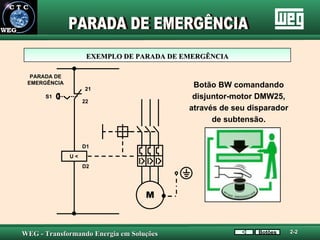 Botão BW comandando disjuntor-motor DMW25, através de seu disparador de subtensão. PARADA DE EMERGÊNCIA EXEMPLO DE PARADA DE EMERGÊNCIA PARADA DE EMERGÊNCIA Botões 2-2 M 21 22 S1 D1 D2 U < 