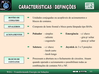 BOTÕES DE COMANDO SINALEIROS ACIONAMENTOS BLOCOS DE CONTATOS Unidades conjugadas ou acopláveis de acionamentos e  blocos de contatos. C omposto de lente frontal e bloco porta lâmpada tipo BA9s. Processam a abertura ou o fechamento de circuitos. Atuam  quando operado o acionamento e possibilitam todas as  combinações de contatos NA e NF. CARACTERÍSTICAS / DEFINIÇÕES Botões 3-3 Pulsador  - simples - saliente - cogumelo  Emergência   - c/ chave - gira p/ soltar - puxa p/ soltar Seletora   - c/ chave - knob curto  - knob longo Joystick  de 3 e 5 posições 