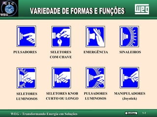 PULSADORES MANIPULADORES (Joystick) PULSADORES LUMINOSOS SELETORES LUMINOSOS SINALEIROS EMERGÊNCIA SELETORES KNOB CURTO OU LONGO SELETORES COM CHAVE VARIEDADE DE FORMAS E FUNÇÕES Botões 1-1 