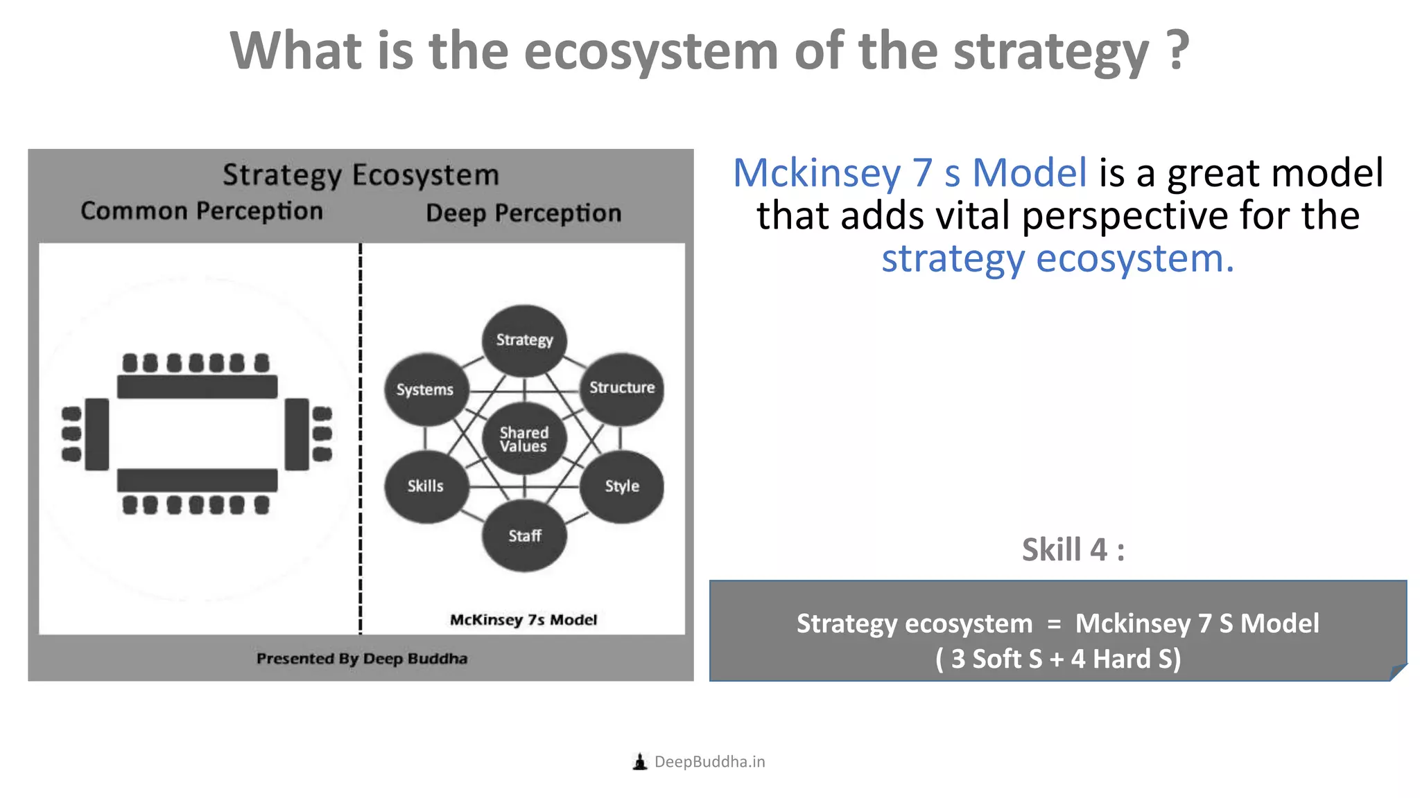 Mckinsey 7 s Model is a great model
that adds vital perspective for the
strategy ecosystem.
DeepBuddha.in
What is the ecosystem of the strategy ?
Strategy ecosystem = Mckinsey 7 S Model
( 3 Soft S + 4 Hard S)
Skill 4 :
 