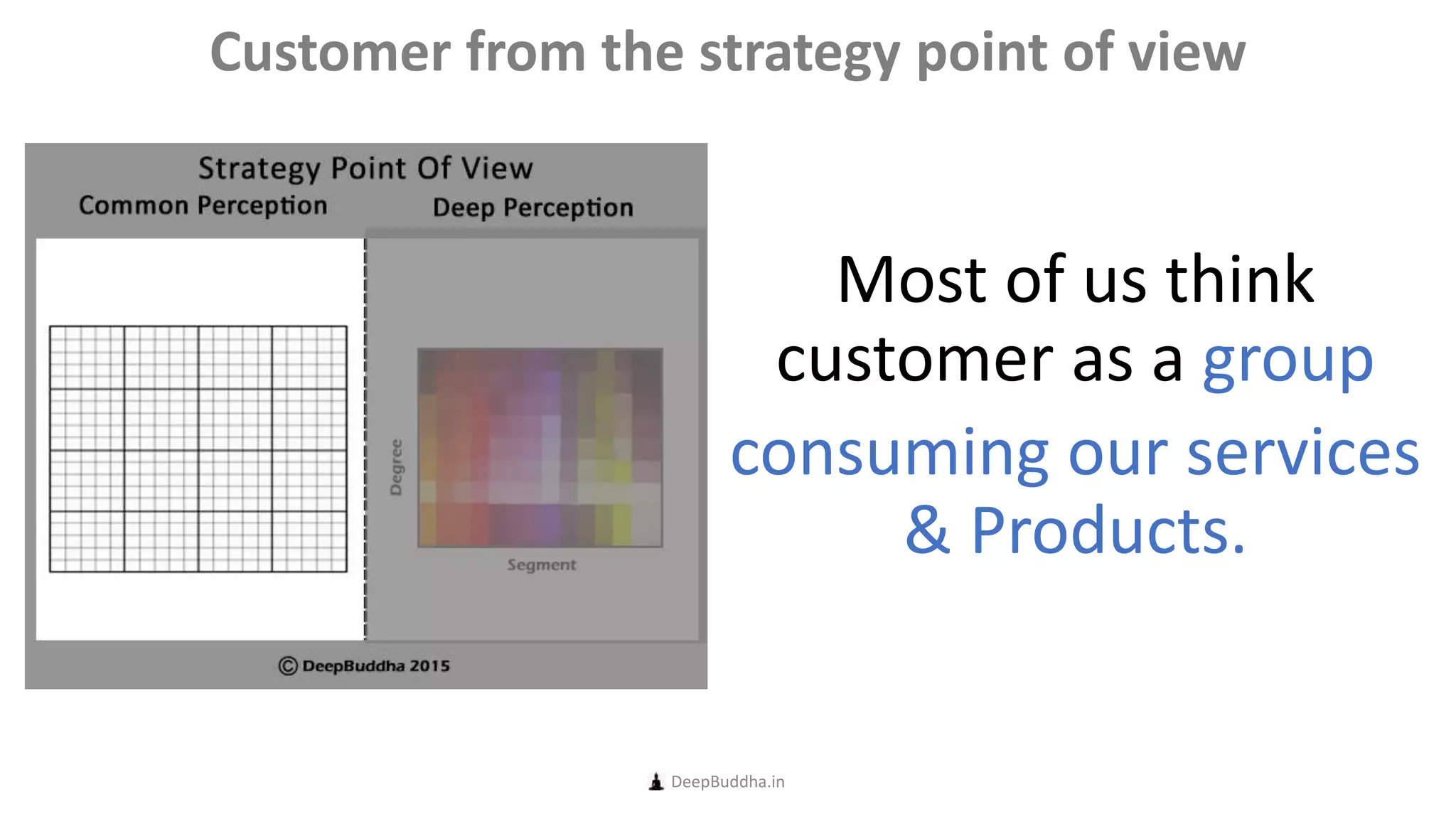 Most of us think
customer as a group
consuming our services
& Products.
DeepBuddha.in
Customer from the strategy point of view
 