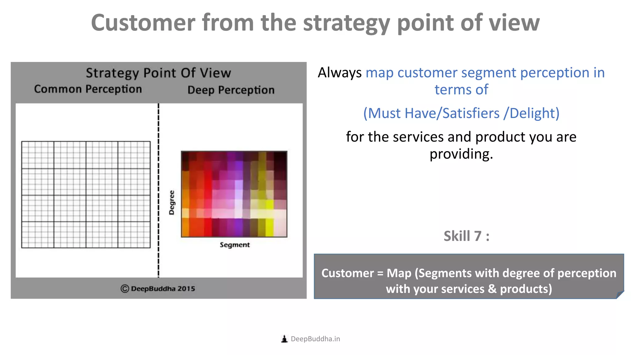 Always map customer segment perception in
terms of
(Must Have/Satisfiers /Delight)
for the services and product you are
providing.
DeepBuddha.in
Customer from the strategy point of view
Customer = Map (Segments with degree of perception
with your services & products)
Skill 7 :
 