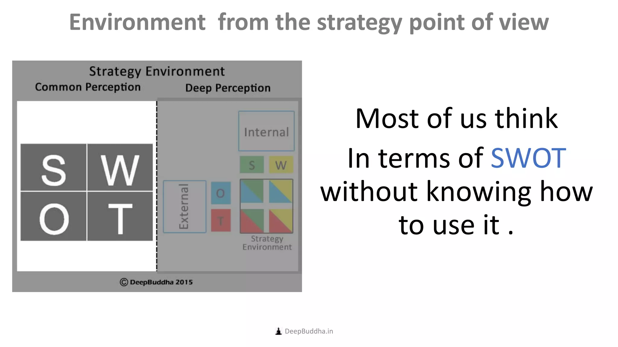 Most of us think
In terms of SWOT
without knowing how
to use it .
DeepBuddha.in
Environment from the strategy point of view
 