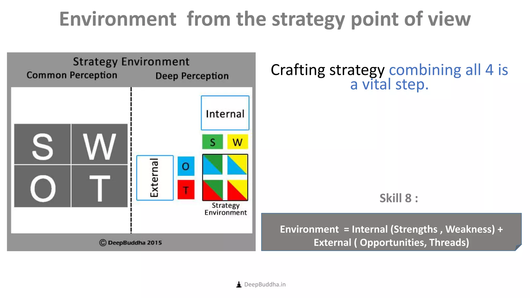 Crafting strategy combining all 4 is
a vital step.
DeepBuddha.in
Environment from the strategy point of view
Environment = Internal (Strengths , Weakness) +
External ( Opportunities, Threads)
Skill 8 :
 