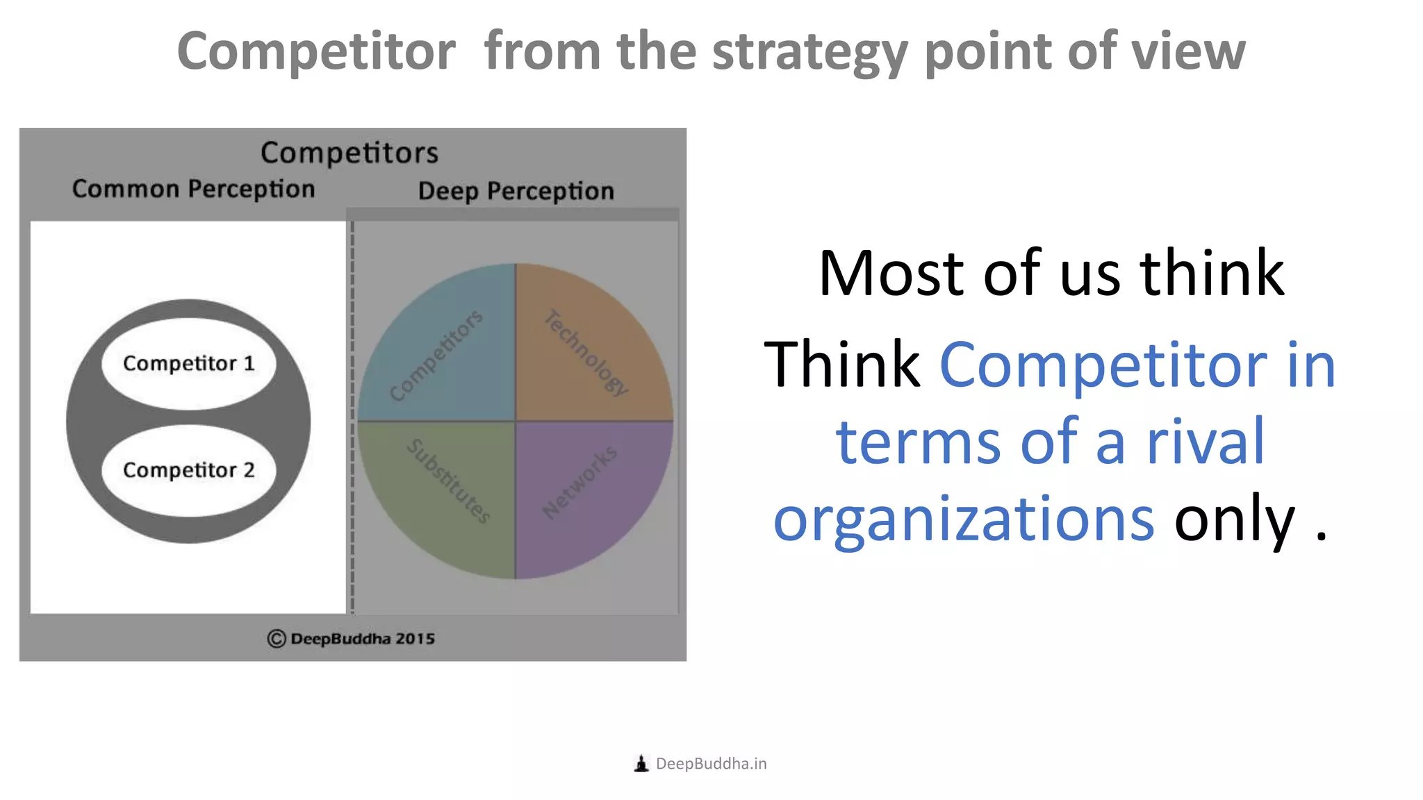 Most of us think
Think Competitor in
terms of a rival
organizations only .
DeepBuddha.in
Competitor from the strategy point of view
 