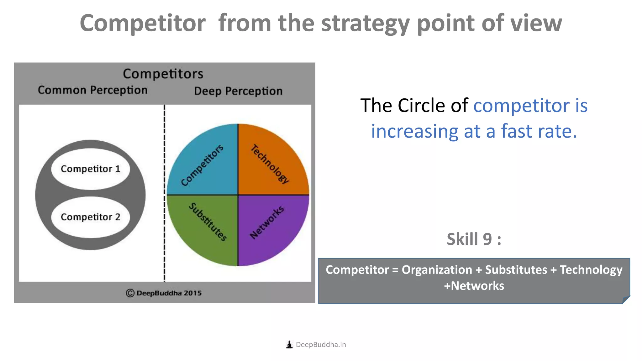 Skill 9 :
DeepBuddha.in
Competitor from the strategy point of view
Competitor = Organization + Substitutes + Technology
+Networks
=
The Circle of competitor is
increasing at a fast rate.
 