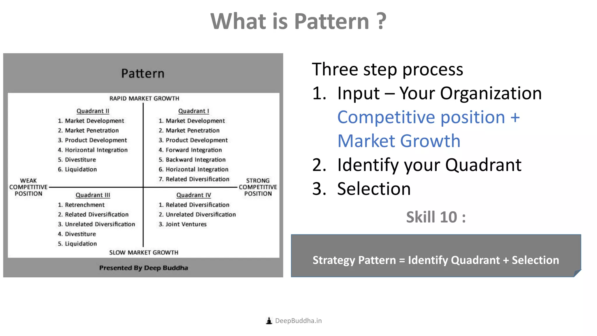 Skill 10 :
DeepBuddha.in
What is Pattern ?
Strategy Pattern = Identify Quadrant + Selection
Three step process
1. Input – Your Organization
Competitive position +
Market Growth
2. Identify your Quadrant
3. Selection
 