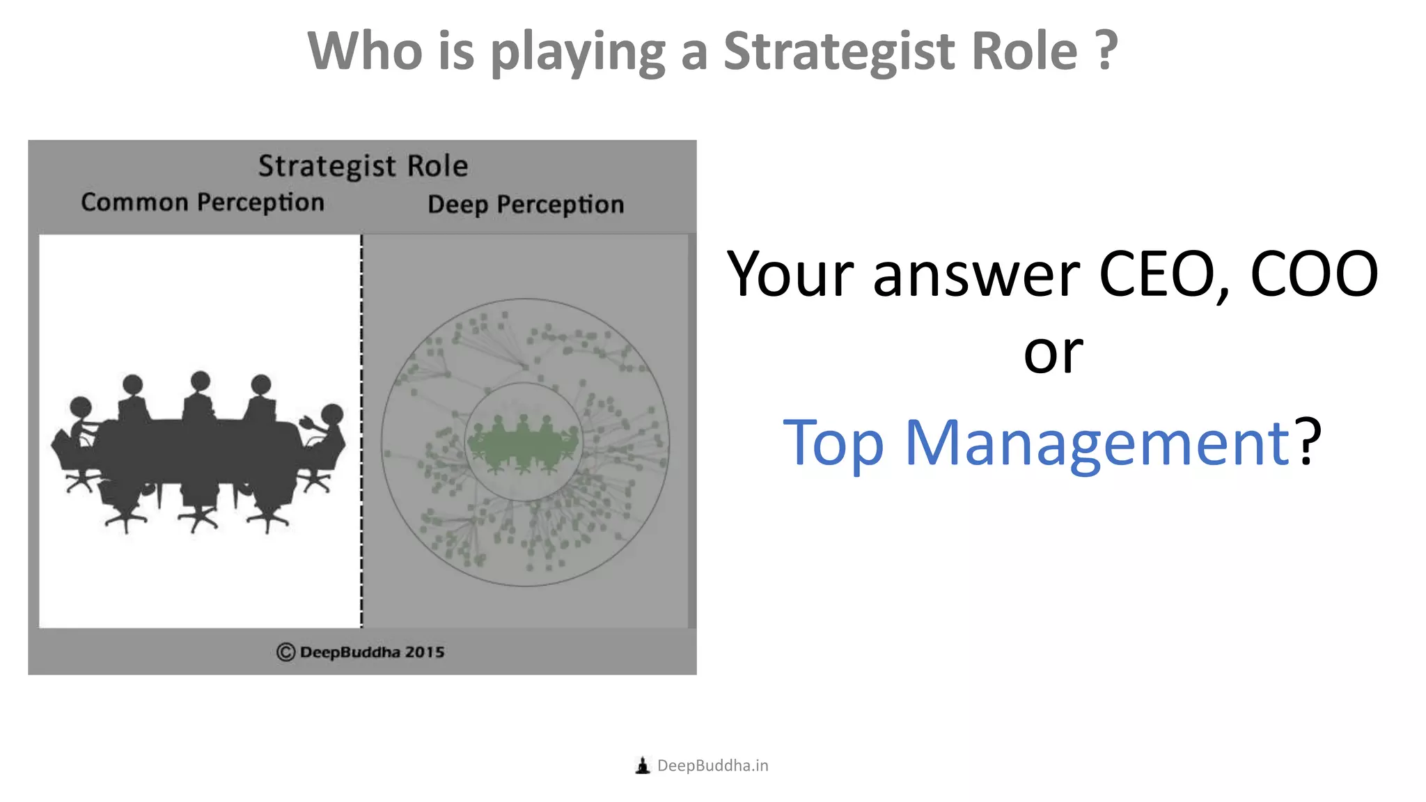 Your answer CEO, COO
or
Top Management?
DeepBuddha.in
Who is playing a Strategist Role ?
 