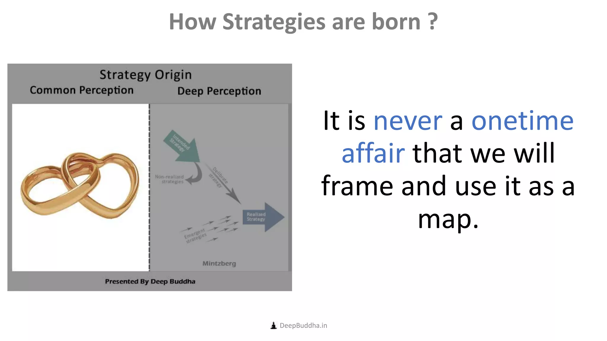 It is never a onetime
affair that we will
frame and use it as a
map.
DeepBuddha.in
How Strategies are born ?
 