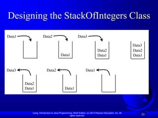 Liang, Introduction to Java Programming, Ninth Edition, (c) 2013 Pearson Education, Inc. All
rights reserved.
22
Designing the StackOfIntegers Class
Data1
Data2
Data1 Data1
Data2
Data3
Data1 Data2 Data3
Data1
Data2
Data3
Data1
Data2 Data1
 