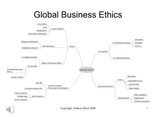 Copyright, Anthony Birch 2008 1
Global Business Ethics
 