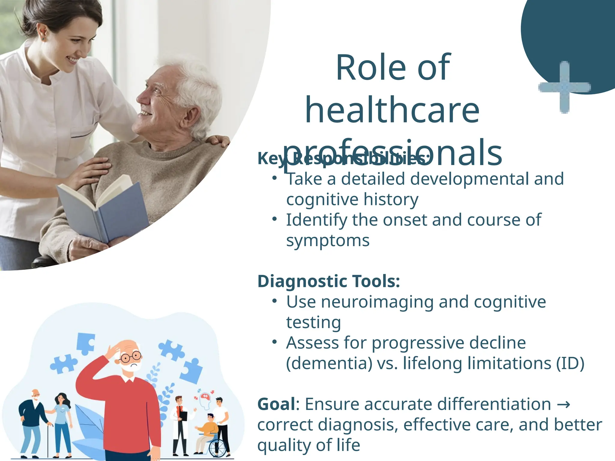 10 Slides Dementia Ppt Pptx Ppt Detailing Ppt