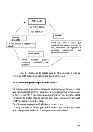 106
Fig. 4 - Avaliação da sessão com as fibras ópticas e jogo de
texturas. Este esquema é aplicável a qualquer sessão.
Snoezelen – Um projecto para a sala Branca
Há medida que o conceito Snoezelen se desenvolve torna-se claro
que não há ideias perfeitas para criar a instalação mais conveniente.
O que é evidente é que podemos maximizar o valor de um espaço
combinando certos efeitos básicos com uma abordagem sensível,
criativa e sempre não-directiva.
Para desenhar o projecto ideal há que ter em conta:
1.º o que é que os idosos precisam? Quem? (as instalações serão
utilizadas por dependentes e independentes ou ambos)
Actividade
 
