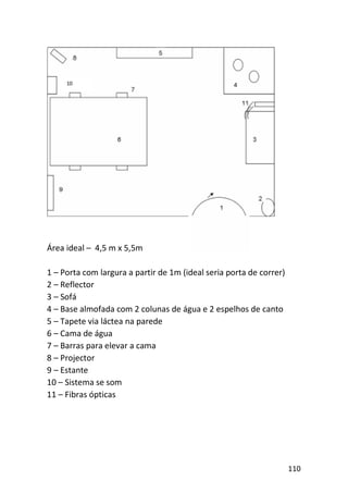 110
Área ideal – 4,5 m x 5,5m
1 – Porta com largura a partir de 1m (ideal seria porta de correr)
2 – Reflector
3 – Sofá
4 – Base almofada com 2 colunas de água e 2 espelhos de canto
5 – Tapete via láctea na parede
6 – Cama de água
7 – Barras para elevar a cama
8 – Projector
9 – Estante
10 – Sistema se som
11 – Fibras ópticas
10
 