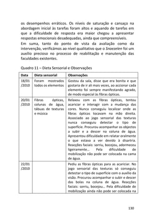 130
os desempenhos erráticos. Os níveis de saturação e cansaço na
abordagem inicial às tarefas foram altos e aquando de tarefas em
que a dificuldade de resposta era maior chegou a apresentar
respostas emocionais desadequadas, ainda que compreensíveis.
Em suma, tanto do ponto de vista da avaliação como da
intervenção, verificámos ao nível qualitativo que o Snoezelen foi um
auxílio precioso no processo de reabilitação e manutenção das
faculdades existentes.
Quadro 11 – Dieta Sensorial e Observações
Data Dieta sensorial Observações
18/01
/2010
Foram mostrados
todos os elementos
Gostou da sala, disse que era bonita e que
gostaria de ir ali mais vezes, ao accionar cada
elemento foi sempre manifestando agrado,
de modo especial às fibras ópticas.
20/01
/2010
Fibras ópticas,
colunas de água,
tábuas de texturas
e música
Relaxou com as fibras ópticas, tentou
acariciar e interagir com a mudança das
cores. Nunca conseguiu localizar onde as
fibras ópticas tocavam na mão direita.
Associado ao jogo sensorial das texturas
nunca conseguiu detectar o tipo de
superfície. Procurou acompanhar os objectos
a subir e a descer na coluna de água.
Apresentou dificuldade em relatar oralmente
o que estava a ver devido à disartria.
Reacções faciais: sorriu, bocejou, adormeceu
ligeiramente… Pela dificuldade de
mobilização não pode ser colocada na cama
de água.
22/01
/2010
Pediu as fibras ópticas para as acariciar. No
jogo sensorial das texturas só conseguiu
detectar o tipo de superfície com o auxílio da
visão. Procurou acompanhar o subir e descer
das bolas na coluna de água. Reacções
faciais: sorriu, bocejou… Pela dificuldade de
mobilização ainda não pode ser colocada na
 