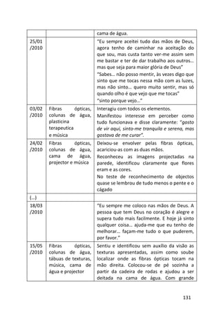 131
cama de água.
25/01
/2010
“Eu sempre aceitei tudo das mãos de Deus,
agora tenho de caminhar na aceitação do
que sou, mas custa tanto ver-me assim sem
me bastar e ter de dar trabalho aos outros…
mas que seja para maior glória de Deus”
“Sabes… não posso mentir, às vezes digo que
sinto que me tocas nessa mão com as luzes,
mas não sinto… quero muito sentir, mas só
quando olho é que vejo que me tocas”
“sinto porque vejo…”
03/02
/2010
Fibras ópticas,
colunas de água,
plasticina
terapeutica
e música
Interagiu com todos os elementos.
Manifestou interesse em perceber como
tudo funcionava e disse claramente: “gosto
de vir aqui, sinto-me tranquila e serena, mas
gostava de me curar”.
24/02
/2010
Fibras ópticas,
colunas de água,
cama de água,
projector e música
Deixou-se envolver pelas fibras ópticas,
acariciou-as com as duas mãos.
Reconheceu as imagens projectadas na
parede, identificou claramente que flores
eram e as cores.
No teste de reconhecimento de objectos
quase se lembrou de tudo menos o pente e o
cágado
(…)
18/03
/2010
“Eu sempre me coloco nas mãos de Deus. A
pessoa que tem Deus no coração é alegre e
supera tudo mais facilmente. E hoje já sinto
qualquer coisa… ajuda-me que eu tenho de
melhorar… façam-me tudo o que puderem,
por favor.”
15/05
/2010
Fibras ópticas,
colunas de água,
tábuas de texturas,
música, cama de
água e projector
Sentiu e identificou sem auxílio da visão as
texturas apresentadas, assim como soube
localizar onde as fibras ópticas tocam na
mão direita. Colocou-se de pé sozinha a
partir da cadeira de rodas e ajudou a ser
deitada na cama de água. Com grande
 