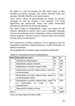 136
Na Tabela 3 o nível de pensões até 300 €/mês atinge os 36%,
havendo no entanto, situações com valores inferiores como, por
exemplo, 138,10€, 218,67€, entre outros valores.
Como vemos, apesar da generalização do sistema de pensões
português no que diz respeito à sua extensão, uma franja
significativa dos pensionistas idosos têm ainda rendimentos
próximos ou inferiores aos limiares de pobreza.
Este factor traduz as desigualdades vividas nas etapas de vida
anterior, sobretudo no acesso a bens como a educação, emprego,
sistemas de protecção social, realçando-se ainda as desvantagens
quanto ao género. Verifica-se que as mulheres idosas têm pensões
de valor inferior às dos homens.
Para caracterizar os idosos residentes no Lar segundo o nível de
dependência utilizámos o Método Geronte, o Índice de Barthel e os
Relatórios Médicos.
Na conjugação dos resultados surgiu a seguinte classificação:
Tabela 4 – Descrição dos níveis de dependência
Níveis Descrição dos níveis N.º %
1 Totalmente independente 10 12%
2 Dependente apenas no banho 20 25%
3 Dependente no banho e higiene diária 7 8%
4 Dependente no banho, higiene diária e apoio
na alimentação
4 5%
5 Dependente no banho, higiene diária, apoio
na alimentação e vestir
12 14%
6 Dependente no banho, higiene diária, apoio
na alimentação, no vestir e nas
transferências
19 23%
7 Dependente a todos os níveis 11 13%
Total 83 100%
Fonte: Lar Santa Beatriz da Silva, 2009
 