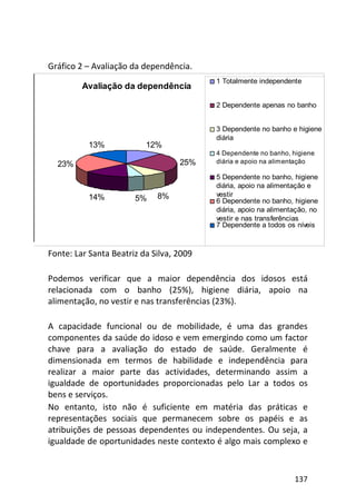 137
Gráfico 2 – Avaliação da dependência.
Fonte: Lar Santa Beatriz da Silva, 2009
Podemos verificar que a maior dependência dos idosos está
relacionada com o banho (25%), higiene diária, apoio na
alimentação, no vestir e nas transferências (23%).
A capacidade funcional ou de mobilidade, é uma das grandes
componentes da saúde do idoso e vem emergindo como um factor
chave para a avaliação do estado de saúde. Geralmente é
dimensionada em termos de habilidade e independência para
realizar a maior parte das actividades, determinando assim a
igualdade de oportunidades proporcionadas pelo Lar a todos os
bens e serviços.
No entanto, isto não é suficiente em matéria das práticas e
representações sociais que permanecem sobre os papéis e as
atribuições de pessoas dependentes ou independentes. Ou seja, a
igualdade de oportunidades neste contexto é algo mais complexo e
Avaliação da dependência
12%
25%
8%5%14%
23%
13%
1 Totalmente independente
2 Dependente apenas no banho
3 Dependente no banho e higiene
diária
4 Dependente no banho, higiene
diária e apoio na alimentação
5 Dependente no banho, higiene
diária, apoio na alimentação e
vestir
6 Dependente no banho, higiene
diária, apoio na alimentação, no
vestir e nas transferências
7 Dependente a todos os níveis
 