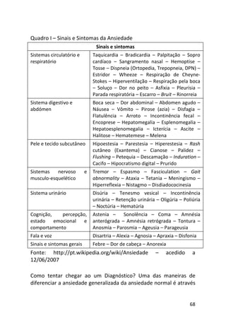 68
Quadro I – Sinais e Sintomas da Ansiedade
Sinais e sintomas
Sistemas circulatório e
respiratório
Taquicardia – Bradicardia – Palpitação – Sopro
cardíaco – Sangramento nasal – Hemoptise –
Tosse – Dispneia (Ortopedia, Trepopneia, DPN) –
Estridor – Wheeze – Respiração de Cheyne-
Stokes – Hiperventilação – Respiração pela boca
– Soluço – Dor no peito – Asfixia – Pleurisia –
Parada respiratória – Escarro – Bruit – Rinorreia
Sistema digestivo e
abdómen
Boca seca – Dor abdominal – Abdomen agudo –
Náusea – Vômito – Pirose (azia) – Disfagia –
Flatulência – Arroto – Incontinência fecal –
Encoprese – Hepatomegalia – Esplenomegalia –
Hepatoesplenomegalia – Icterícia – Ascite –
Halitose – Hematemese – Melena
Pele e tecido subcutâneo Hipoestesia – Parestesia – Hiperestesia – Rash
cutâneo (Exantema) – Cianose – Palidez –
Flushing – Petequia – Descamação – Induration –
Cacifo – Hipocratismo digital – Prurido
Sistemas nervoso e
musculo-esquelético
Tremor – Espasmo – Fasciculation – Gait
abnormality – Ataxia – Tetania – Meningismo –
Hiperreflexia – Nistagmo – Disdiadococinesia
Sistema urinário Disúria – Tenesmo vesical – Incontinência
urinária – Retenção urinária – Oligúria – Poliúria
– Noctúria – Hematúria
Cognição, percepção,
estado emocional e
comportamento
Astenia – Sonolência – Coma – Amnésia
anterógrada – Amnésia retrógrada – Tontura –
Anosmia – Parosmia – Ageusia – Parageusia
Fala e voz Disartria – Alexia – Agnosia – Apraxia – Disfonia
Sinais e sintomas gerais Febre – Dor de cabeça – Anorexia
Fonte: http://pt.wikipedia.org/wiki/Ansiedade – acedido a
12/06/2007
Como tentar chegar ao um Diagnóstico? Uma das maneiras de
diferenciar a ansiedade generalizada da ansiedade normal é através
 