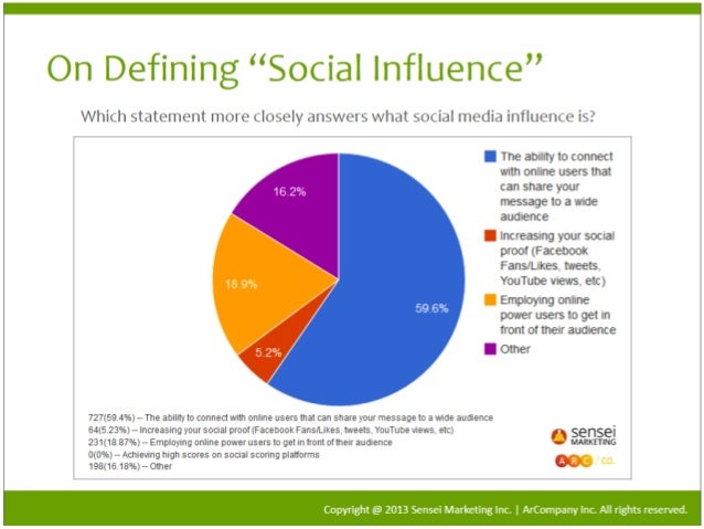 Social Media Influences On Politics And World