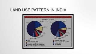 LAND USE PATTERN IN INDIA
 