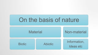 On the basis of nature
Material
Biotic Abiotic
Non-material
Information,
Ideas etc
 