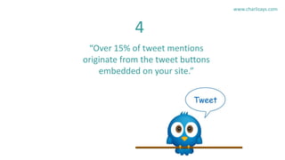 “Over 15% of tweet mentions
originate from the tweet buttons
embedded on your site.”
4
www.charlisays.com
 