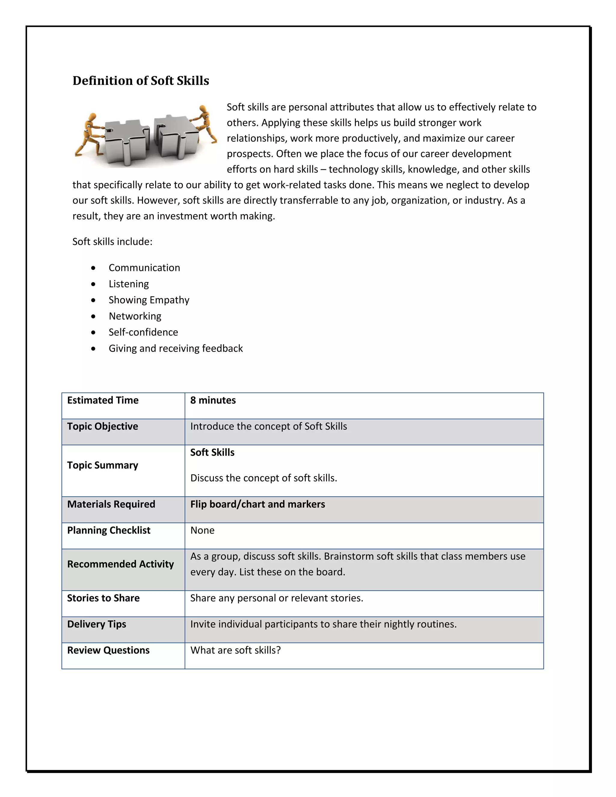 Definition of Soft Skills
Soft skills are personal attributes that allow us to effectively relate to
others. Applying these skills helps us build stronger work
relationships, work more productively, and maximize our career
prospects. Often we place the focus of our career development
efforts on hard skills – technology skills, knowledge, and other skills
that specifically relate to our ability to get work-related tasks done. This means we neglect to develop
our soft skills. However, soft skills are directly transferrable to any job, organization, or industry. As a
result, they are an investment worth making.
Soft skills include:
• Communication
• Listening
• Showing Empathy
• Networking
• Self-confidence
• Giving and receiving feedback
Estimated Time 8 minutes
Topic Objective Introduce the concept of Soft Skills
Topic Summary
Soft Skills
Discuss the concept of soft skills.
Materials Required Flip board/chart and markers
Planning Checklist None
Recommended Activity
As a group, discuss soft skills. Brainstorm soft skills that class members use
every day. List these on the board.
Stories to Share Share any personal or relevant stories.
Delivery Tips Invite individual participants to share their nightly routines.
Review Questions What are soft skills?
 