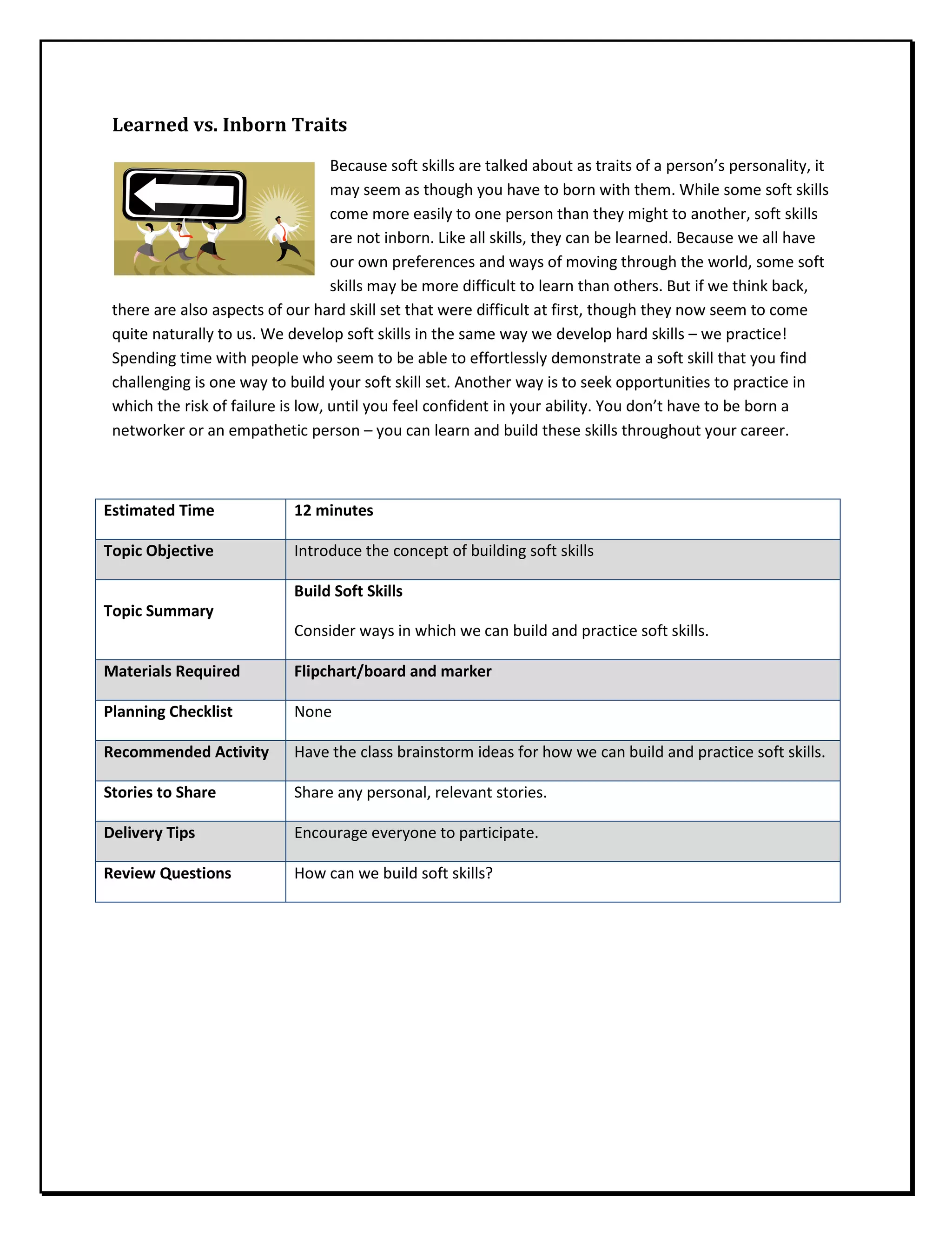 Learned vs. Inborn Traits
Because soft skills are talked about as traits of a person’s personality, it
may seem as though you have to born with them. While some soft skills
come more easily to one person than they might to another, soft skills
are not inborn. Like all skills, they can be learned. Because we all have
our own preferences and ways of moving through the world, some soft
skills may be more difficult to learn than others. But if we think back,
there are also aspects of our hard skill set that were difficult at first, though they now seem to come
quite naturally to us. We develop soft skills in the same way we develop hard skills – we practice!
Spending time with people who seem to be able to effortlessly demonstrate a soft skill that you find
challenging is one way to build your soft skill set. Another way is to seek opportunities to practice in
which the risk of failure is low, until you feel confident in your ability. You don’t have to be born a
networker or an empathetic person – you can learn and build these skills throughout your career.
Estimated Time 12 minutes
Topic Objective Introduce the concept of building soft skills
Topic Summary
Build Soft Skills
Consider ways in which we can build and practice soft skills.
Materials Required Flipchart/board and marker
Planning Checklist None
Recommended Activity Have the class brainstorm ideas for how we can build and practice soft skills.
Stories to Share Share any personal, relevant stories.
Delivery Tips Encourage everyone to participate.
Review Questions How can we build soft skills?
 