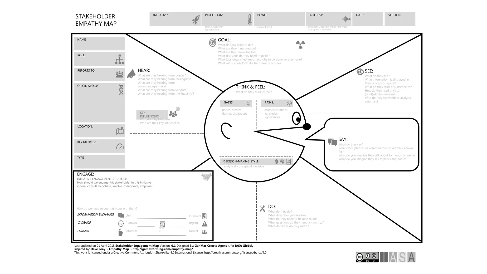 How do we need to communicate with them?
KEY METRICS:
DECISION-MAKING STYLE:
PAINS:
ORIGIN STORY:
STAKEHOLDER
EMPATHY MAP
DATE: VERSION:
Last updated on 21 April 2018 Stakeholder Engagement Map Version: 0.1 Designed By: Gar Mac Críosta Agent ∆ for IASA Global.
Inspired by: Dave Gray - Empathy Map - http://gamestorming.com/empathy-map/
This work is licensed under a Creative Commons Attribution-ShareAlike 4.0 International License. http://creativecommons.org/licenses/by-sa/4.0
INITIATIVE:
ROLE:
PERCEPTION:
LOCATION:
POWER:
REPORTS TO:
GAINS:
THINK & FEEL:
What do they think & feel?
SEE:
What do they see?
What information is displayed in
their office/workspace?
What do they read or subscribe to?
How do they read physical
(print)/digital (device)?
Who do they see vendors, analysts,
externals?
hopes, dreams,
desires, aspirations
fears/frustrations
/anxieties
/grievances
SAY:
What do they say?
What catch phrases or common themes are they known
for?
What do you imagine they talk about to friends & family?
What do you imagine they say to peers and bosses
DO:
What do they do?
What does their job involve?
What do they need to be able to do?
What questions do they need answers to?
What decisions do they make?
analytical, conceptual, decisive
GOAL:
What do they need to do?
What are they measured on?
What are they rewarded for?
What decisions do they need to make?
What jobs unsatisfied important jobs to be done do they have?
What will success look like for them? outcomes
KEY
INFLUENCERS:
Who do they listen to?
Who are their key influencers?
formal/informal
positive/negative/
neutral/mixed
INTEREST:
gatekeeper, decision-maker, influencer,
participant, stakeholder
NAME:
TYPE:
HEAR:
What are they hearing from bosses?
What are they hearing from colleagues?
What are they hearing from
consultants/partners?
What are they hearing from vendors?
What are they hearing from the ‘industry’?
ENGAGE:
INITIATIVE ENGAGEMENT STRATEGY:
How should we engage this stakeholder in this initiative
ignore, consult, negotiate, involve, collaborate, empower
informal formal
frequent
regul
ar
chat structure
urgent
INFORMATION EXCHANGE
CADENCE
FORMAT
 