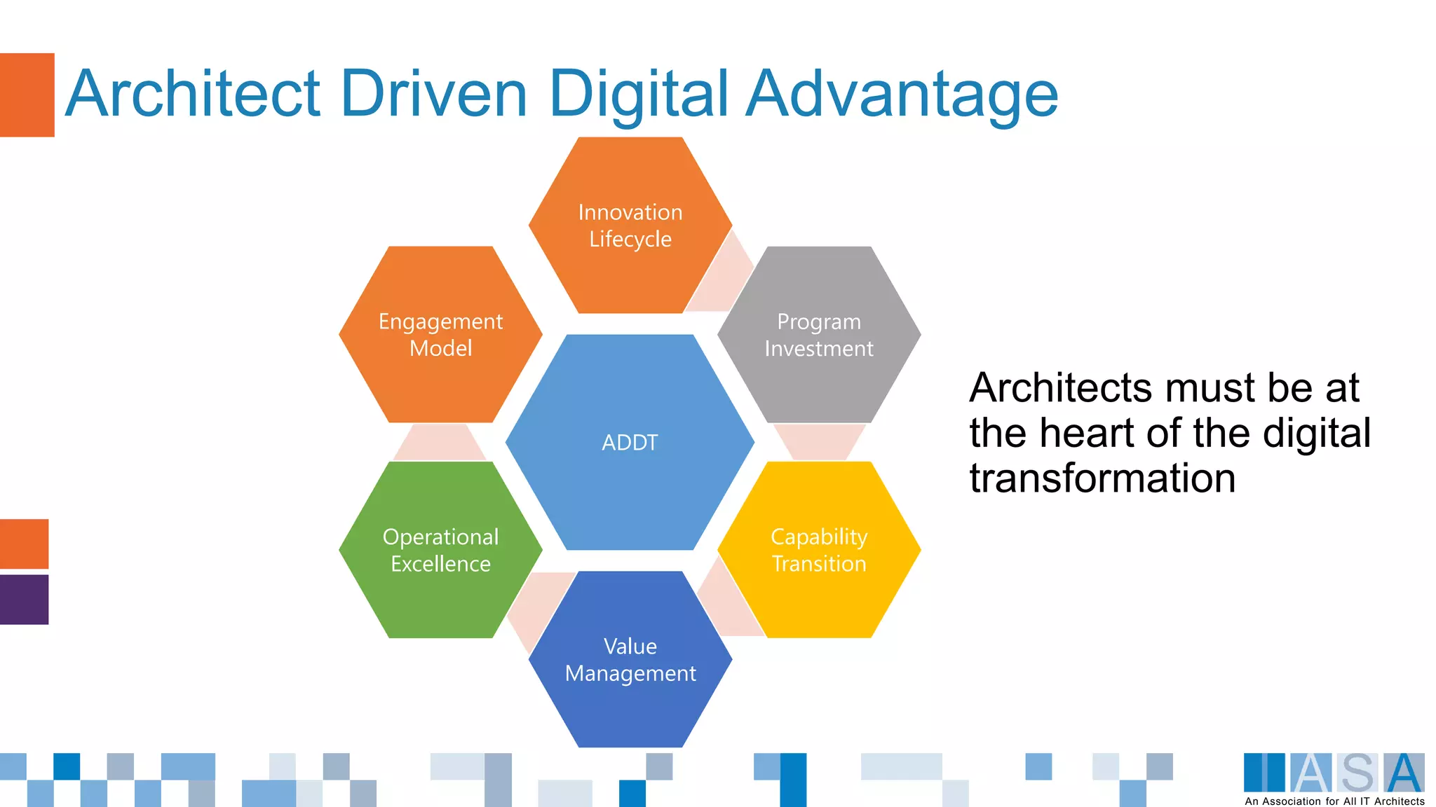An Association for All IT Architects
Architect Driven Digital Advantage
Architects must be at
the heart of the digital
transformation
ADDT
Innovation
Lifecycle
Program
Investment
Capability
Transition
Value
Management
Operational
Excellence
Engagement
Model
 
