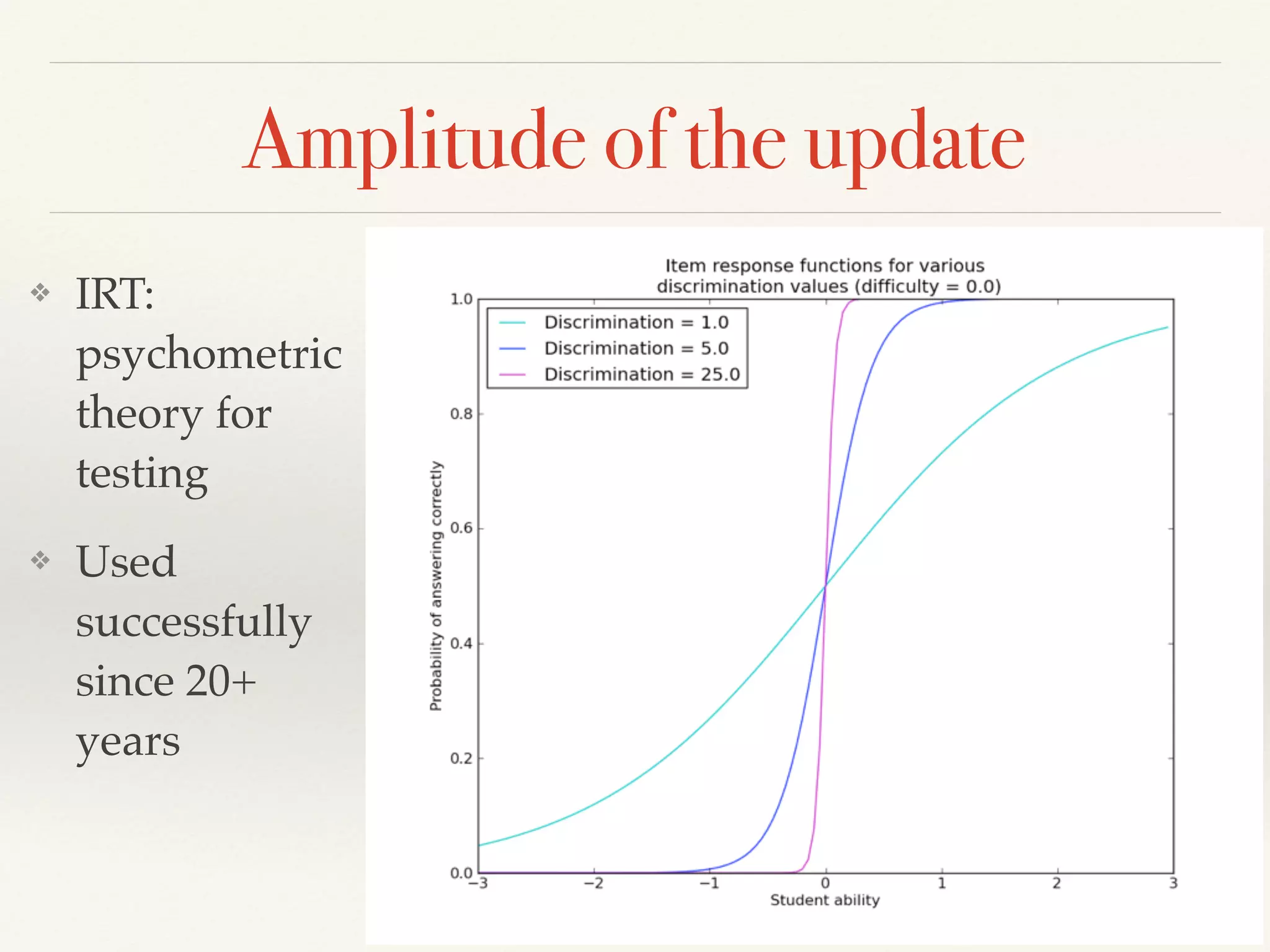 Learner Modelling and Adaptation in Math-Bridge | PPT