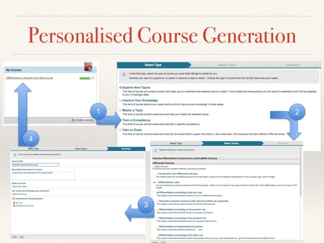 Learner Modelling and Adaptation in Math-Bridge | PPT